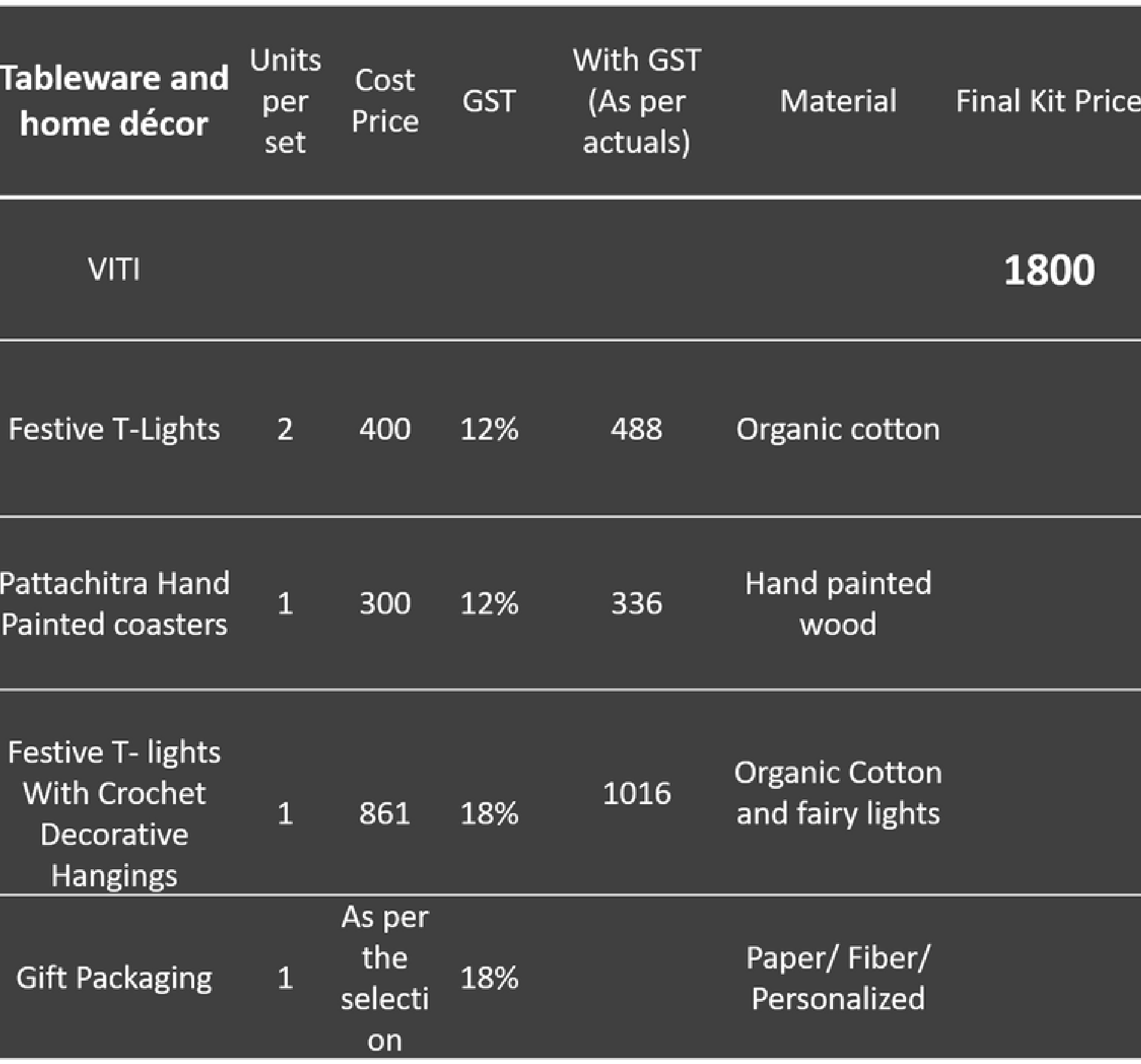 Home Decorators Collection Warranty Registration